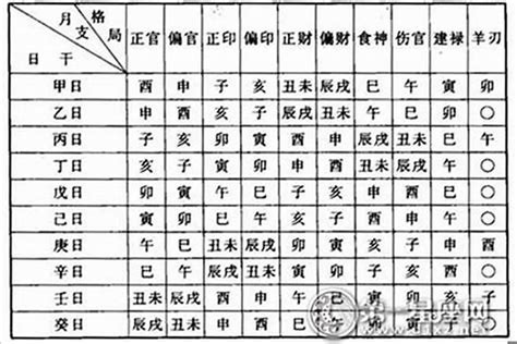 命格怎么看|怎样看自己命格